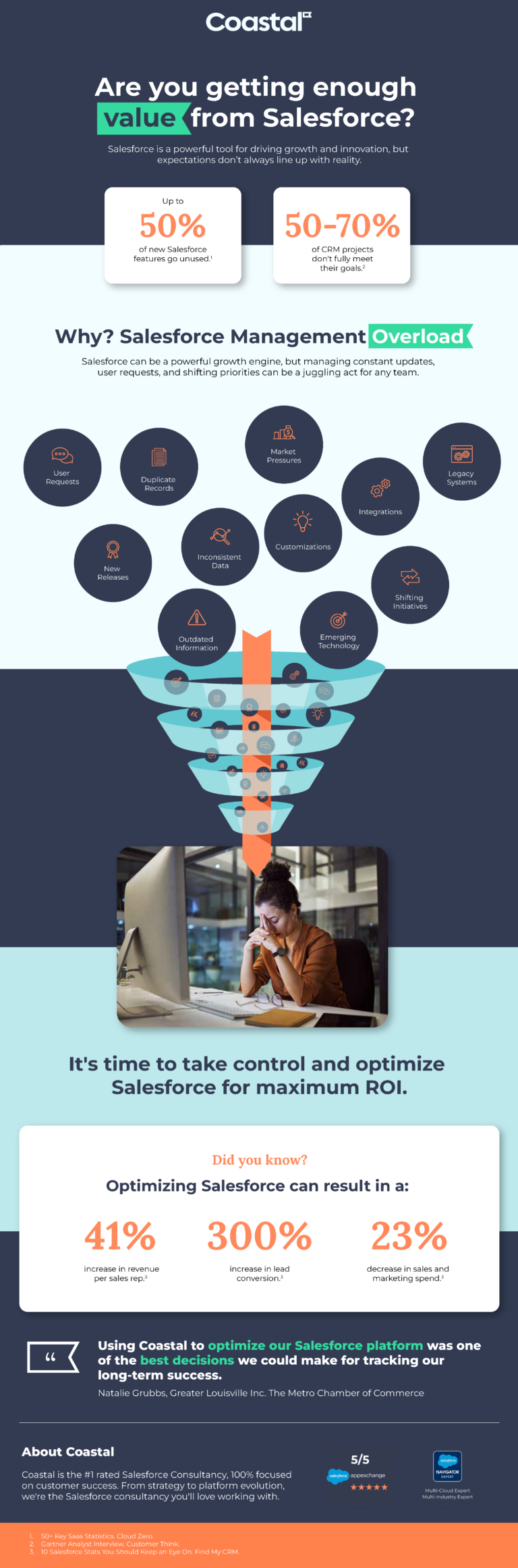 Coastal Compass: Salesforce Assessment & Success Roadmap - Coastal