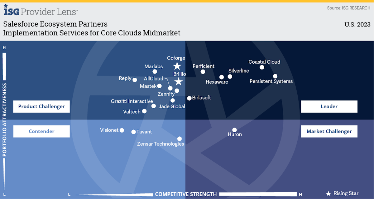 ISG_Leader_Implementation-Services-for-Core-Clouds-Midmarket-2023
