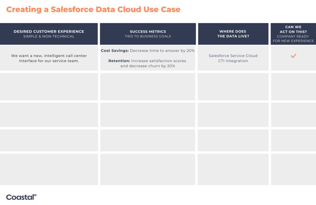 The Ultimate Guide to Salesforce Data Cloud