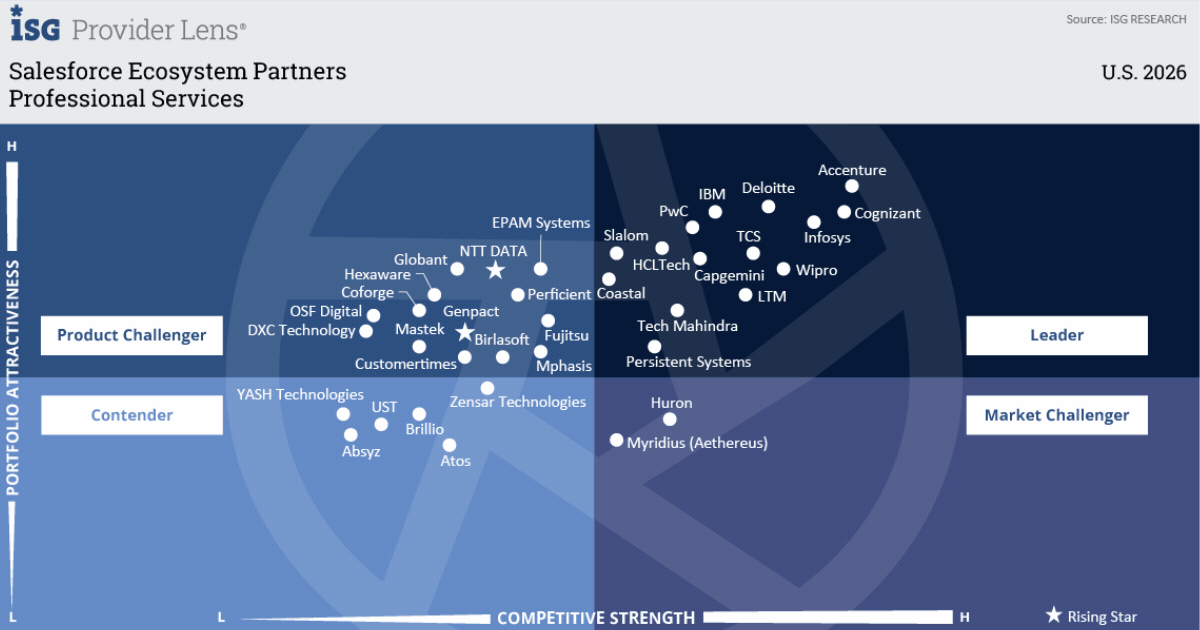 ISG Report Quadrants 2026